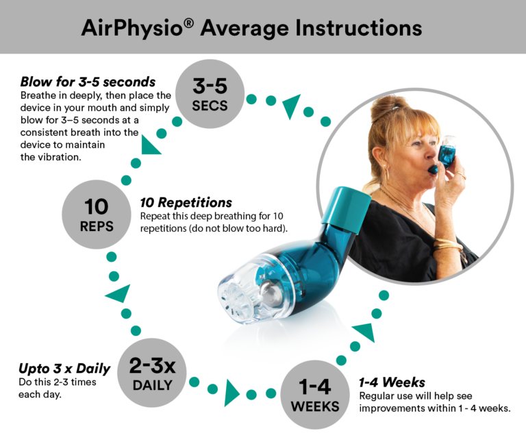 AirPhysio Naturally Better Breathing AirPhysio Australia